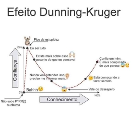 efeito Dunning-Kruger