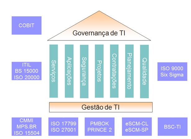 GovTIf7