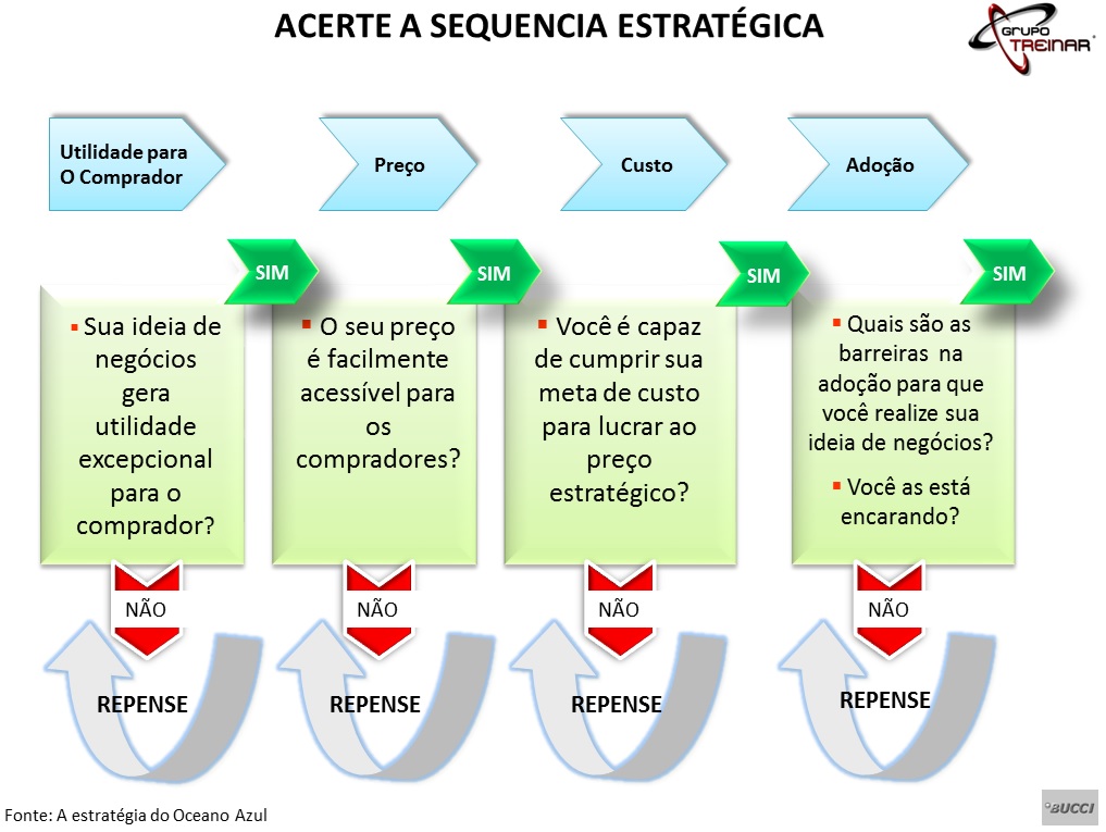 Sequencia Estratégica